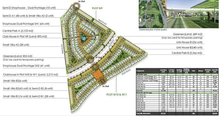 Master Plan Development, Ho Chi Minh, Vietnam