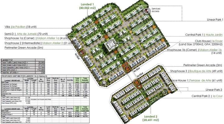 Master Plan Development, Ho Chi Minh, Vietnam